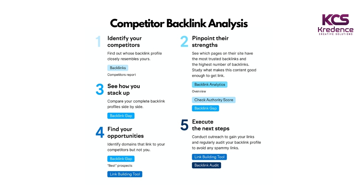 competitor-backlink-analysis.jpg