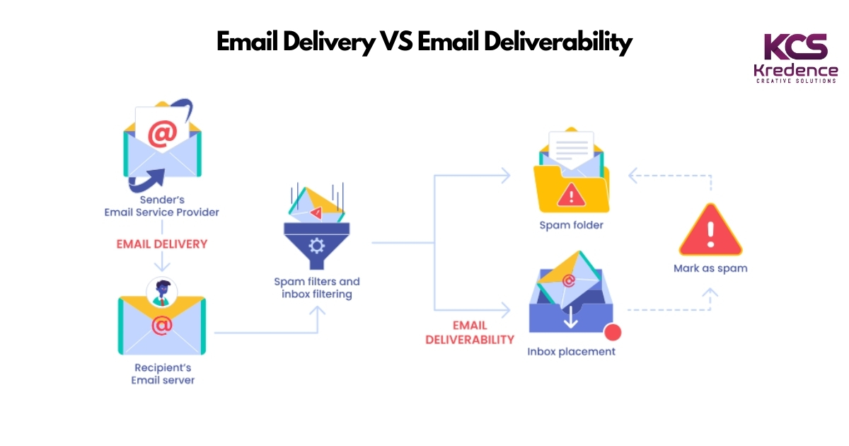 email-delivery-vs-email-deliverability.jpg