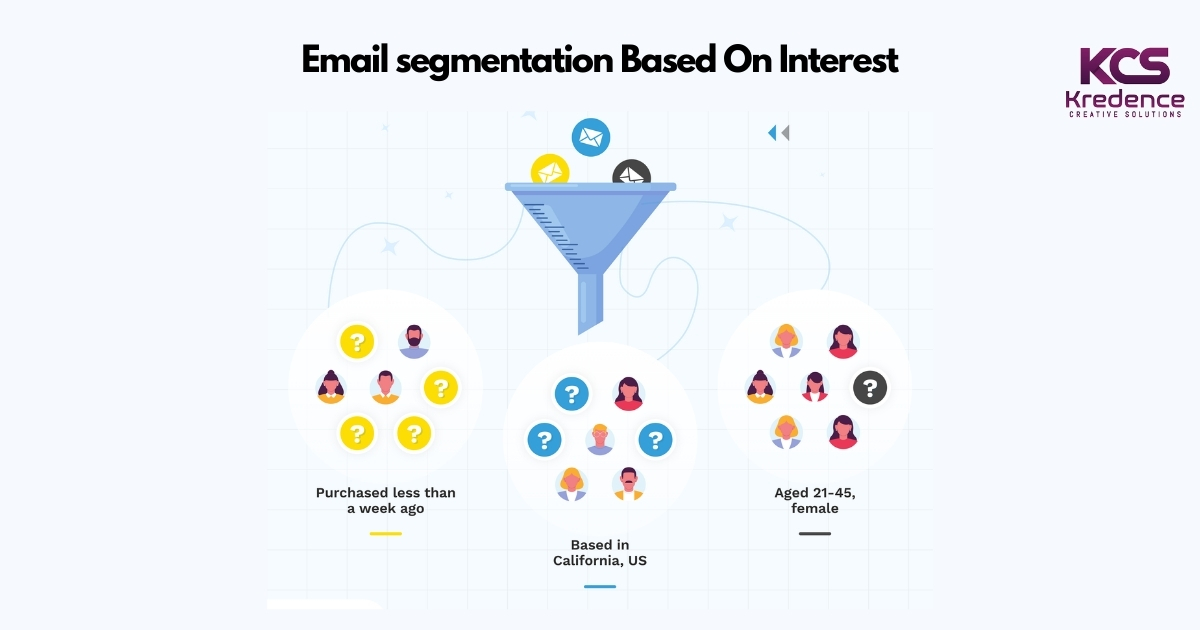 email-segmentation-based-on-interest.jpg