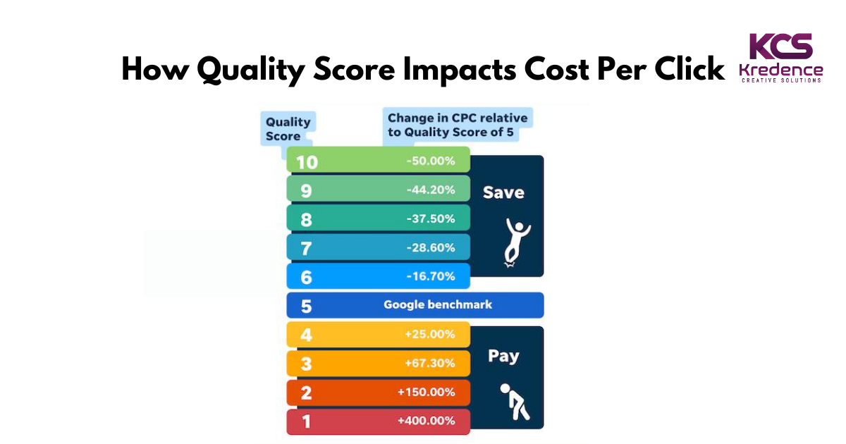 how-quality-score-impact-ppc.png